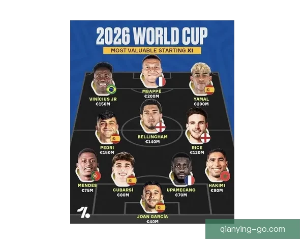 2026世界杯焦点球队全面盘点揭示夺冠热门与黑马潜力