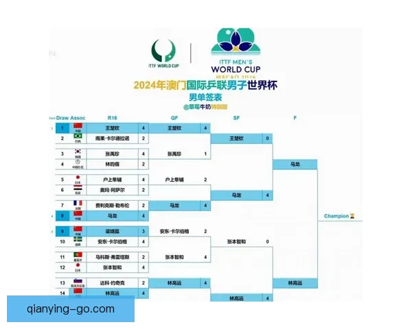 2026年世界杯完整赛程安排及各大赛事精彩看点全解析