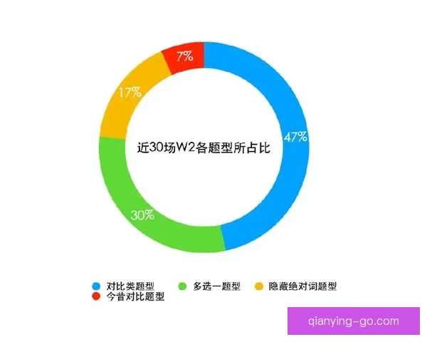 世界杯足球赛精彩竞猜分析与赛果趋势全面预测指南