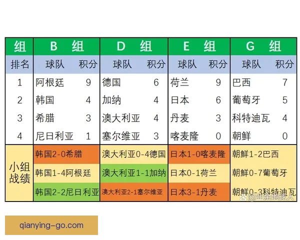 世界杯竞猜赔率变动趋势分析与球队表现关系探讨