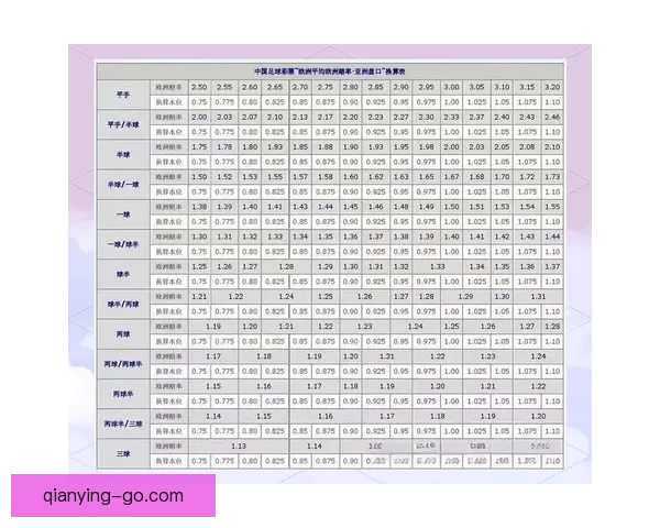 世界杯足球竞猜盘口深度解析与投注技巧全面指南