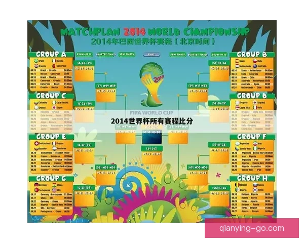 世界杯竞猜结果分析与预测技巧揭秘助你轻松赢得下注优势 世界杯竞猜结果分析与预测技巧揭秘助你轻松赢得下注优势
