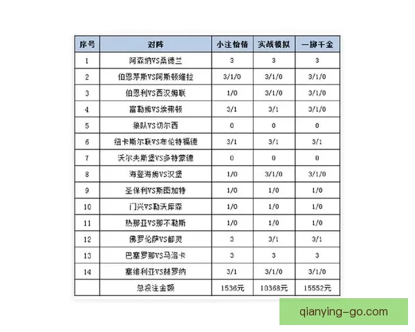 世界杯竞猜胜率提升技巧与实用投注策略全解析