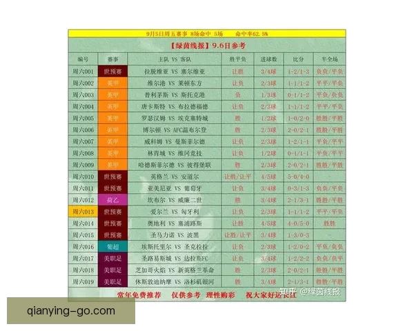 世界杯竞猜胜负全攻略详解及投注技巧与赛果分析指南