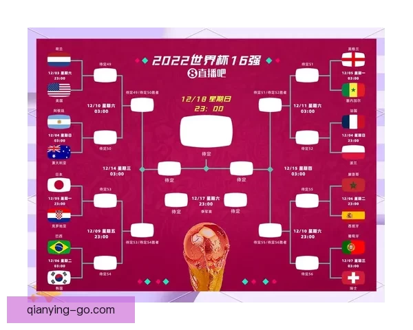 2026世界杯竞猜投注攻略解析热门球队实力对比及下注策略 2026世界杯竞猜投注攻略解析热门球队实力对比及下注策略