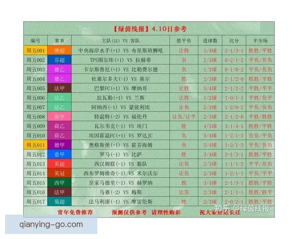 世界杯竞猜赛事推荐全解析 热门比赛分析与投注技巧分享